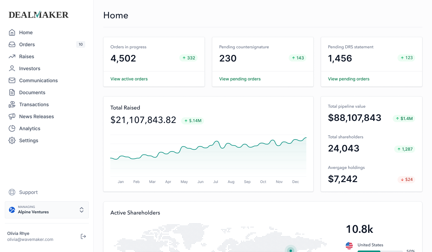 Homepage includes key metrics and items requiring attention
